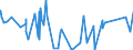 KN 84563011 /Exporte /Einheit = Preise (Euro/Bes. Maßeinheiten) /Partnerland: Griechenland /Meldeland: Eur27_2020 /84563011:Drahterodiermaschinen, Numerisch Gesteuert