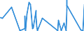 KN 84563011 /Exporte /Einheit = Preise (Euro/Bes. Maßeinheiten) /Partnerland: Norwegen /Meldeland: Eur27_2020 /84563011:Drahterodiermaschinen, Numerisch Gesteuert