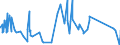 KN 84563011 /Exporte /Einheit = Preise (Euro/Bes. Maßeinheiten) /Partnerland: Finnland /Meldeland: Eur27_2020 /84563011:Drahterodiermaschinen, Numerisch Gesteuert