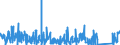 KN 84563011 /Exporte /Einheit = Preise (Euro/Bes. Maßeinheiten) /Partnerland: Schweiz /Meldeland: Eur27_2020 /84563011:Drahterodiermaschinen, Numerisch Gesteuert