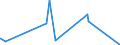 KN 84563011 /Exporte /Einheit = Preise (Euro/Bes. Maßeinheiten) /Partnerland: Malta /Meldeland: Eur27_2020 /84563011:Drahterodiermaschinen, Numerisch Gesteuert
