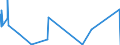 KN 84563011 /Exporte /Einheit = Preise (Euro/Bes. Maßeinheiten) /Partnerland: Estland /Meldeland: Europäische Union /84563011:Drahterodiermaschinen, Numerisch Gesteuert