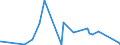 KN 84563011 /Exporte /Einheit = Preise (Euro/Bes. Maßeinheiten) /Partnerland: Lettland /Meldeland: Eur27_2020 /84563011:Drahterodiermaschinen, Numerisch Gesteuert
