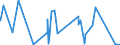 KN 84563011 /Exporte /Einheit = Preise (Euro/Bes. Maßeinheiten) /Partnerland: Litauen /Meldeland: Eur27_2020 /84563011:Drahterodiermaschinen, Numerisch Gesteuert