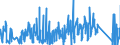 KN 84563011 /Exporte /Einheit = Preise (Euro/Bes. Maßeinheiten) /Partnerland: Ungarn /Meldeland: Eur27_2020 /84563011:Drahterodiermaschinen, Numerisch Gesteuert
