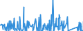 KN 84563011 /Exporte /Einheit = Preise (Euro/Bes. Maßeinheiten) /Partnerland: Rumaenien /Meldeland: Eur27_2020 /84563011:Drahterodiermaschinen, Numerisch Gesteuert