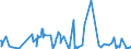 KN 84563011 /Exporte /Einheit = Preise (Euro/Bes. Maßeinheiten) /Partnerland: Weissrussland /Meldeland: Eur27_2020 /84563011:Drahterodiermaschinen, Numerisch Gesteuert