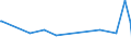 KN 84563011 /Exporte /Einheit = Preise (Euro/Bes. Maßeinheiten) /Partnerland: Moldau /Meldeland: Europäische Union /84563011:Drahterodiermaschinen, Numerisch Gesteuert