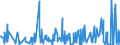 KN 84563011 /Exporte /Einheit = Preise (Euro/Bes. Maßeinheiten) /Partnerland: Russland /Meldeland: Eur27_2020 /84563011:Drahterodiermaschinen, Numerisch Gesteuert