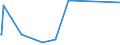 KN 84563011 /Exporte /Einheit = Preise (Euro/Bes. Maßeinheiten) /Partnerland: Kasachstan /Meldeland: Eur27_2020 /84563011:Drahterodiermaschinen, Numerisch Gesteuert