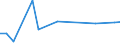 KN 84563011 /Exporte /Einheit = Preise (Euro/Bes. Maßeinheiten) /Partnerland: Kirgistan /Meldeland: Eur27_2020 /84563011:Drahterodiermaschinen, Numerisch Gesteuert