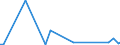 KN 84563011 /Exporte /Einheit = Preise (Euro/Bes. Maßeinheiten) /Partnerland: Serb.-mont. /Meldeland: Eur15 /84563011:Drahterodiermaschinen, Numerisch Gesteuert