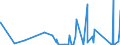 KN 84563011 /Exporte /Einheit = Preise (Euro/Bes. Maßeinheiten) /Partnerland: Marokko /Meldeland: Eur27_2020 /84563011:Drahterodiermaschinen, Numerisch Gesteuert
