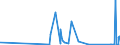 KN 84563011 /Exporte /Einheit = Preise (Euro/Bes. Maßeinheiten) /Partnerland: Tunesien /Meldeland: Eur27_2020 /84563011:Drahterodiermaschinen, Numerisch Gesteuert