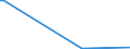 KN 84563011 /Exporte /Einheit = Preise (Euro/Bes. Maßeinheiten) /Partnerland: Elfenbeink. /Meldeland: Eur28 /84563011:Drahterodiermaschinen, Numerisch Gesteuert