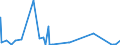 KN 84563011 /Exporte /Einheit = Preise (Euro/Bes. Maßeinheiten) /Partnerland: Suedafrika /Meldeland: Eur27_2020 /84563011:Drahterodiermaschinen, Numerisch Gesteuert