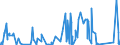 KN 84563011 /Exporte /Einheit = Preise (Euro/Bes. Maßeinheiten) /Partnerland: Mexiko /Meldeland: Eur27_2020 /84563011:Drahterodiermaschinen, Numerisch Gesteuert