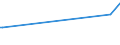 KN 84563011 /Exporte /Einheit = Preise (Euro/Bes. Maßeinheiten) /Partnerland: Kuba /Meldeland: Eur27_2020 /84563011:Drahterodiermaschinen, Numerisch Gesteuert