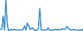 KN 84569080 /Exporte /Einheit = Preise (Euro/Bes. Maßeinheiten) /Partnerland: Ver.koenigreich /Meldeland: Europäische Union /84569080:Werkzeugmaschinen zum Abtragen von Stoffen Aller art Durch Elektrochemische Verfahren Oder Elektronen-, Ionen- Oder Plasmastrahl (Ausg. L”t- und Schweiámaschinen, Materialprfmaschinen Sowie Maschinen zum Herstellen von Halbleiterbauelementen Oder Elektronischen Integrierten Schaltungen)