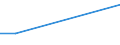 KN 84569910 /Exporte /Einheit = Preise (Euro/Bes. Maßeinheiten) /Partnerland: Niederlande /Meldeland: Europäische Union /84569910:Fr„smaschinen mit Fokussiertem Ionenstrahl fr die Erzeugung und Reparatur von Masken und Reticles mit Mustern auf Halbleiterbauelementen