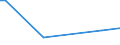 KN 84569910 /Exporte /Einheit = Preise (Euro/Bes. Maßeinheiten) /Partnerland: Ver.koenigreich /Meldeland: Europäische Union /84569910:Fr„smaschinen mit Fokussiertem Ionenstrahl fr die Erzeugung und Reparatur von Masken und Reticles mit Mustern auf Halbleiterbauelementen