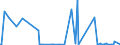 KN 84569930 /Exporte /Einheit = Preise (Euro/Bes. Maßeinheiten) /Partnerland: Deutschland /Meldeland: Europäische Union /84569930:Werkzeugapparate fr die Abl”sung `resistentfernung` Oder Reinigung von Halbleiterscheiben `wafers` Durch Elektrochemische Verfahren Oder Elektronen-, Ionen- Oder Plasmastrahl