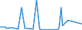 KN 84569930 /Exporte /Einheit = Preise (Euro/Bes. Maßeinheiten) /Partnerland: Ver.koenigreich /Meldeland: Europäische Union /84569930:Werkzeugapparate fr die Abl”sung `resistentfernung` Oder Reinigung von Halbleiterscheiben `wafers` Durch Elektrochemische Verfahren Oder Elektronen-, Ionen- Oder Plasmastrahl