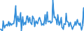 KN 84569980 /Exporte /Einheit = Preise (Euro/Bes. Maßeinheiten) /Partnerland: Niederlande /Meldeland: Europäische Union /84569980:Werkzeugmaschinen zum Abtragen von Stoffen Aller art Durch Elektrochemische Verfahren Oder Elektronen-, Ionen- Oder Plasmastrahl (Ausg. L”t- und Schweiámaschinen, Materialprfmaschinen, Fr„smaschinen mit Fokussiertem Ionenstrahl fr die Erzeugung und Reparatur von Masken und Reticles mit Mustern fr Halbleiterbauelemente, Apparate fr die Trocken„tzung von Mustern auf Halbleitermaterialien und auf Tr„germaterialien fr Flssigkristallanzeigen Sowie Apparate fr die Abl”sung [resistentfernung] Oder Reinigung von Halbleiterscheiben [wafers])