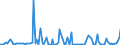 KN 84569980 /Exporte /Einheit = Preise (Euro/Bes. Maßeinheiten) /Partnerland: Ver.koenigreich /Meldeland: Europäische Union /84569980:Werkzeugmaschinen zum Abtragen von Stoffen Aller art Durch Elektrochemische Verfahren Oder Elektronen-, Ionen- Oder Plasmastrahl (Ausg. L”t- und Schweiámaschinen, Materialprfmaschinen, Fr„smaschinen mit Fokussiertem Ionenstrahl fr die Erzeugung und Reparatur von Masken und Reticles mit Mustern fr Halbleiterbauelemente, Apparate fr die Trocken„tzung von Mustern auf Halbleitermaterialien und auf Tr„germaterialien fr Flssigkristallanzeigen Sowie Apparate fr die Abl”sung [resistentfernung] Oder Reinigung von Halbleiterscheiben [wafers])