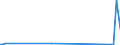 KN 84569980 /Exporte /Einheit = Preise (Euro/Bes. Maßeinheiten) /Partnerland: Luxemburg /Meldeland: Europäische Union /84569980:Werkzeugmaschinen zum Abtragen von Stoffen Aller art Durch Elektrochemische Verfahren Oder Elektronen-, Ionen- Oder Plasmastrahl (Ausg. L”t- und Schweiámaschinen, Materialprfmaschinen, Fr„smaschinen mit Fokussiertem Ionenstrahl fr die Erzeugung und Reparatur von Masken und Reticles mit Mustern fr Halbleiterbauelemente, Apparate fr die Trocken„tzung von Mustern auf Halbleitermaterialien und auf Tr„germaterialien fr Flssigkristallanzeigen Sowie Apparate fr die Abl”sung [resistentfernung] Oder Reinigung von Halbleiterscheiben [wafers])