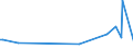 KN 84569980 /Exporte /Einheit = Preise (Euro/Bes. Maßeinheiten) /Partnerland: Island /Meldeland: Europäische Union /84569980:Werkzeugmaschinen zum Abtragen von Stoffen Aller art Durch Elektrochemische Verfahren Oder Elektronen-, Ionen- Oder Plasmastrahl (Ausg. L”t- und Schweiámaschinen, Materialprfmaschinen, Fr„smaschinen mit Fokussiertem Ionenstrahl fr die Erzeugung und Reparatur von Masken und Reticles mit Mustern fr Halbleiterbauelemente, Apparate fr die Trocken„tzung von Mustern auf Halbleitermaterialien und auf Tr„germaterialien fr Flssigkristallanzeigen Sowie Apparate fr die Abl”sung [resistentfernung] Oder Reinigung von Halbleiterscheiben [wafers])