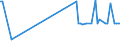 KN 84569980 /Exporte /Einheit = Preise (Euro/Bes. Maßeinheiten) /Partnerland: Liechtenstein /Meldeland: Europäische Union /84569980:Werkzeugmaschinen zum Abtragen von Stoffen Aller art Durch Elektrochemische Verfahren Oder Elektronen-, Ionen- Oder Plasmastrahl (Ausg. L”t- und Schweiámaschinen, Materialprfmaschinen, Fr„smaschinen mit Fokussiertem Ionenstrahl fr die Erzeugung und Reparatur von Masken und Reticles mit Mustern fr Halbleiterbauelemente, Apparate fr die Trocken„tzung von Mustern auf Halbleitermaterialien und auf Tr„germaterialien fr Flssigkristallanzeigen Sowie Apparate fr die Abl”sung [resistentfernung] Oder Reinigung von Halbleiterscheiben [wafers])