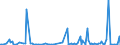 KN 84569980 /Exporte /Einheit = Preise (Euro/Bes. Maßeinheiten) /Partnerland: Tuerkei /Meldeland: Europäische Union /84569980:Werkzeugmaschinen zum Abtragen von Stoffen Aller art Durch Elektrochemische Verfahren Oder Elektronen-, Ionen- Oder Plasmastrahl (Ausg. L”t- und Schweiámaschinen, Materialprfmaschinen, Fr„smaschinen mit Fokussiertem Ionenstrahl fr die Erzeugung und Reparatur von Masken und Reticles mit Mustern fr Halbleiterbauelemente, Apparate fr die Trocken„tzung von Mustern auf Halbleitermaterialien und auf Tr„germaterialien fr Flssigkristallanzeigen Sowie Apparate fr die Abl”sung [resistentfernung] Oder Reinigung von Halbleiterscheiben [wafers])