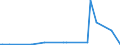 KN 84569980 /Exporte /Einheit = Preise (Euro/Bes. Maßeinheiten) /Partnerland: Lettland /Meldeland: Europäische Union /84569980:Werkzeugmaschinen zum Abtragen von Stoffen Aller art Durch Elektrochemische Verfahren Oder Elektronen-, Ionen- Oder Plasmastrahl (Ausg. L”t- und Schweiámaschinen, Materialprfmaschinen, Fr„smaschinen mit Fokussiertem Ionenstrahl fr die Erzeugung und Reparatur von Masken und Reticles mit Mustern fr Halbleiterbauelemente, Apparate fr die Trocken„tzung von Mustern auf Halbleitermaterialien und auf Tr„germaterialien fr Flssigkristallanzeigen Sowie Apparate fr die Abl”sung [resistentfernung] Oder Reinigung von Halbleiterscheiben [wafers])