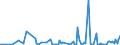 KN 84569980 /Exporte /Einheit = Preise (Euro/Bes. Maßeinheiten) /Partnerland: Rumaenien /Meldeland: Europäische Union /84569980:Werkzeugmaschinen zum Abtragen von Stoffen Aller art Durch Elektrochemische Verfahren Oder Elektronen-, Ionen- Oder Plasmastrahl (Ausg. L”t- und Schweiámaschinen, Materialprfmaschinen, Fr„smaschinen mit Fokussiertem Ionenstrahl fr die Erzeugung und Reparatur von Masken und Reticles mit Mustern fr Halbleiterbauelemente, Apparate fr die Trocken„tzung von Mustern auf Halbleitermaterialien und auf Tr„germaterialien fr Flssigkristallanzeigen Sowie Apparate fr die Abl”sung [resistentfernung] Oder Reinigung von Halbleiterscheiben [wafers])