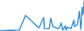 KN 84569980 /Exporte /Einheit = Preise (Euro/Bes. Maßeinheiten) /Partnerland: Ukraine /Meldeland: Europäische Union /84569980:Werkzeugmaschinen zum Abtragen von Stoffen Aller art Durch Elektrochemische Verfahren Oder Elektronen-, Ionen- Oder Plasmastrahl (Ausg. L”t- und Schweiámaschinen, Materialprfmaschinen, Fr„smaschinen mit Fokussiertem Ionenstrahl fr die Erzeugung und Reparatur von Masken und Reticles mit Mustern fr Halbleiterbauelemente, Apparate fr die Trocken„tzung von Mustern auf Halbleitermaterialien und auf Tr„germaterialien fr Flssigkristallanzeigen Sowie Apparate fr die Abl”sung [resistentfernung] Oder Reinigung von Halbleiterscheiben [wafers])