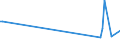 KN 84569980 /Exporte /Einheit = Preise (Euro/Bes. Maßeinheiten) /Partnerland: Weissrussland /Meldeland: Europäische Union /84569980:Werkzeugmaschinen zum Abtragen von Stoffen Aller art Durch Elektrochemische Verfahren Oder Elektronen-, Ionen- Oder Plasmastrahl (Ausg. L”t- und Schweiámaschinen, Materialprfmaschinen, Fr„smaschinen mit Fokussiertem Ionenstrahl fr die Erzeugung und Reparatur von Masken und Reticles mit Mustern fr Halbleiterbauelemente, Apparate fr die Trocken„tzung von Mustern auf Halbleitermaterialien und auf Tr„germaterialien fr Flssigkristallanzeigen Sowie Apparate fr die Abl”sung [resistentfernung] Oder Reinigung von Halbleiterscheiben [wafers])