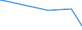 KN 84569980 /Exporte /Einheit = Preise (Euro/Bes. Maßeinheiten) /Partnerland: Kasachstan /Meldeland: Europäische Union /84569980:Werkzeugmaschinen zum Abtragen von Stoffen Aller art Durch Elektrochemische Verfahren Oder Elektronen-, Ionen- Oder Plasmastrahl (Ausg. L”t- und Schweiámaschinen, Materialprfmaschinen, Fr„smaschinen mit Fokussiertem Ionenstrahl fr die Erzeugung und Reparatur von Masken und Reticles mit Mustern fr Halbleiterbauelemente, Apparate fr die Trocken„tzung von Mustern auf Halbleitermaterialien und auf Tr„germaterialien fr Flssigkristallanzeigen Sowie Apparate fr die Abl”sung [resistentfernung] Oder Reinigung von Halbleiterscheiben [wafers])