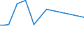 KN 84569980 /Exporte /Einheit = Preise (Euro/Bes. Maßeinheiten) /Partnerland: Turkmenistan /Meldeland: Europäische Union /84569980:Werkzeugmaschinen zum Abtragen von Stoffen Aller art Durch Elektrochemische Verfahren Oder Elektronen-, Ionen- Oder Plasmastrahl (Ausg. L”t- und Schweiámaschinen, Materialprfmaschinen, Fr„smaschinen mit Fokussiertem Ionenstrahl fr die Erzeugung und Reparatur von Masken und Reticles mit Mustern fr Halbleiterbauelemente, Apparate fr die Trocken„tzung von Mustern auf Halbleitermaterialien und auf Tr„germaterialien fr Flssigkristallanzeigen Sowie Apparate fr die Abl”sung [resistentfernung] Oder Reinigung von Halbleiterscheiben [wafers])