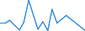 KN 84569980 /Exporte /Einheit = Preise (Euro/Bes. Maßeinheiten) /Partnerland: Serbien /Meldeland: Europäische Union /84569980:Werkzeugmaschinen zum Abtragen von Stoffen Aller art Durch Elektrochemische Verfahren Oder Elektronen-, Ionen- Oder Plasmastrahl (Ausg. L”t- und Schweiámaschinen, Materialprfmaschinen, Fr„smaschinen mit Fokussiertem Ionenstrahl fr die Erzeugung und Reparatur von Masken und Reticles mit Mustern fr Halbleiterbauelemente, Apparate fr die Trocken„tzung von Mustern auf Halbleitermaterialien und auf Tr„germaterialien fr Flssigkristallanzeigen Sowie Apparate fr die Abl”sung [resistentfernung] Oder Reinigung von Halbleiterscheiben [wafers])