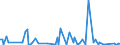 KN 84569980 /Exporte /Einheit = Preise (Euro/Bes. Maßeinheiten) /Partnerland: Marokko /Meldeland: Europäische Union /84569980:Werkzeugmaschinen zum Abtragen von Stoffen Aller art Durch Elektrochemische Verfahren Oder Elektronen-, Ionen- Oder Plasmastrahl (Ausg. L”t- und Schweiámaschinen, Materialprfmaschinen, Fr„smaschinen mit Fokussiertem Ionenstrahl fr die Erzeugung und Reparatur von Masken und Reticles mit Mustern fr Halbleiterbauelemente, Apparate fr die Trocken„tzung von Mustern auf Halbleitermaterialien und auf Tr„germaterialien fr Flssigkristallanzeigen Sowie Apparate fr die Abl”sung [resistentfernung] Oder Reinigung von Halbleiterscheiben [wafers])
