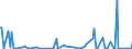 KN 84569980 /Exporte /Einheit = Preise (Euro/Bes. Maßeinheiten) /Partnerland: Algerien /Meldeland: Europäische Union /84569980:Werkzeugmaschinen zum Abtragen von Stoffen Aller art Durch Elektrochemische Verfahren Oder Elektronen-, Ionen- Oder Plasmastrahl (Ausg. L”t- und Schweiámaschinen, Materialprfmaschinen, Fr„smaschinen mit Fokussiertem Ionenstrahl fr die Erzeugung und Reparatur von Masken und Reticles mit Mustern fr Halbleiterbauelemente, Apparate fr die Trocken„tzung von Mustern auf Halbleitermaterialien und auf Tr„germaterialien fr Flssigkristallanzeigen Sowie Apparate fr die Abl”sung [resistentfernung] Oder Reinigung von Halbleiterscheiben [wafers])