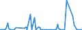 KN 84569980 /Exporte /Einheit = Preise (Euro/Bes. Maßeinheiten) /Partnerland: Tunesien /Meldeland: Europäische Union /84569980:Werkzeugmaschinen zum Abtragen von Stoffen Aller art Durch Elektrochemische Verfahren Oder Elektronen-, Ionen- Oder Plasmastrahl (Ausg. L”t- und Schweiámaschinen, Materialprfmaschinen, Fr„smaschinen mit Fokussiertem Ionenstrahl fr die Erzeugung und Reparatur von Masken und Reticles mit Mustern fr Halbleiterbauelemente, Apparate fr die Trocken„tzung von Mustern auf Halbleitermaterialien und auf Tr„germaterialien fr Flssigkristallanzeigen Sowie Apparate fr die Abl”sung [resistentfernung] Oder Reinigung von Halbleiterscheiben [wafers])
