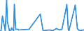 KN 84569980 /Exporte /Einheit = Preise (Euro/Bes. Maßeinheiten) /Partnerland: Aegypten /Meldeland: Europäische Union /84569980:Werkzeugmaschinen zum Abtragen von Stoffen Aller art Durch Elektrochemische Verfahren Oder Elektronen-, Ionen- Oder Plasmastrahl (Ausg. L”t- und Schweiámaschinen, Materialprfmaschinen, Fr„smaschinen mit Fokussiertem Ionenstrahl fr die Erzeugung und Reparatur von Masken und Reticles mit Mustern fr Halbleiterbauelemente, Apparate fr die Trocken„tzung von Mustern auf Halbleitermaterialien und auf Tr„germaterialien fr Flssigkristallanzeigen Sowie Apparate fr die Abl”sung [resistentfernung] Oder Reinigung von Halbleiterscheiben [wafers])