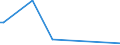 KN 84569980 /Exporte /Einheit = Preise (Euro/Bes. Maßeinheiten) /Partnerland: Kap Verde /Meldeland: Europäische Union /84569980:Werkzeugmaschinen zum Abtragen von Stoffen Aller art Durch Elektrochemische Verfahren Oder Elektronen-, Ionen- Oder Plasmastrahl (Ausg. L”t- und Schweiámaschinen, Materialprfmaschinen, Fr„smaschinen mit Fokussiertem Ionenstrahl fr die Erzeugung und Reparatur von Masken und Reticles mit Mustern fr Halbleiterbauelemente, Apparate fr die Trocken„tzung von Mustern auf Halbleitermaterialien und auf Tr„germaterialien fr Flssigkristallanzeigen Sowie Apparate fr die Abl”sung [resistentfernung] Oder Reinigung von Halbleiterscheiben [wafers])