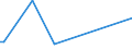 KN 84569980 /Exporte /Einheit = Preise (Euro/Bes. Maßeinheiten) /Partnerland: Guinea /Meldeland: Europäische Union /84569980:Werkzeugmaschinen zum Abtragen von Stoffen Aller art Durch Elektrochemische Verfahren Oder Elektronen-, Ionen- Oder Plasmastrahl (Ausg. L”t- und Schweiámaschinen, Materialprfmaschinen, Fr„smaschinen mit Fokussiertem Ionenstrahl fr die Erzeugung und Reparatur von Masken und Reticles mit Mustern fr Halbleiterbauelemente, Apparate fr die Trocken„tzung von Mustern auf Halbleitermaterialien und auf Tr„germaterialien fr Flssigkristallanzeigen Sowie Apparate fr die Abl”sung [resistentfernung] Oder Reinigung von Halbleiterscheiben [wafers])