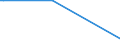 KN 84569980 /Exporte /Einheit = Preise (Euro/Bes. Maßeinheiten) /Partnerland: Sierra Leone /Meldeland: Europäische Union /84569980:Werkzeugmaschinen zum Abtragen von Stoffen Aller art Durch Elektrochemische Verfahren Oder Elektronen-, Ionen- Oder Plasmastrahl (Ausg. L”t- und Schweiámaschinen, Materialprfmaschinen, Fr„smaschinen mit Fokussiertem Ionenstrahl fr die Erzeugung und Reparatur von Masken und Reticles mit Mustern fr Halbleiterbauelemente, Apparate fr die Trocken„tzung von Mustern auf Halbleitermaterialien und auf Tr„germaterialien fr Flssigkristallanzeigen Sowie Apparate fr die Abl”sung [resistentfernung] Oder Reinigung von Halbleiterscheiben [wafers])