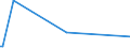KN 84569980 /Exporte /Einheit = Preise (Euro/Bes. Maßeinheiten) /Partnerland: Elfenbeink. /Meldeland: Europäische Union /84569980:Werkzeugmaschinen zum Abtragen von Stoffen Aller art Durch Elektrochemische Verfahren Oder Elektronen-, Ionen- Oder Plasmastrahl (Ausg. L”t- und Schweiámaschinen, Materialprfmaschinen, Fr„smaschinen mit Fokussiertem Ionenstrahl fr die Erzeugung und Reparatur von Masken und Reticles mit Mustern fr Halbleiterbauelemente, Apparate fr die Trocken„tzung von Mustern auf Halbleitermaterialien und auf Tr„germaterialien fr Flssigkristallanzeigen Sowie Apparate fr die Abl”sung [resistentfernung] Oder Reinigung von Halbleiterscheiben [wafers])
