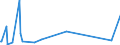 KN 84569980 /Exporte /Einheit = Preise (Euro/Bes. Maßeinheiten) /Partnerland: Kamerun /Meldeland: Europäische Union /84569980:Werkzeugmaschinen zum Abtragen von Stoffen Aller art Durch Elektrochemische Verfahren Oder Elektronen-, Ionen- Oder Plasmastrahl (Ausg. L”t- und Schweiámaschinen, Materialprfmaschinen, Fr„smaschinen mit Fokussiertem Ionenstrahl fr die Erzeugung und Reparatur von Masken und Reticles mit Mustern fr Halbleiterbauelemente, Apparate fr die Trocken„tzung von Mustern auf Halbleitermaterialien und auf Tr„germaterialien fr Flssigkristallanzeigen Sowie Apparate fr die Abl”sung [resistentfernung] Oder Reinigung von Halbleiterscheiben [wafers])