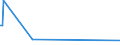 KN 84569980 /Exporte /Einheit = Preise (Euro/Bes. Maßeinheiten) /Partnerland: Aequat.guin. /Meldeland: Europäische Union /84569980:Werkzeugmaschinen zum Abtragen von Stoffen Aller art Durch Elektrochemische Verfahren Oder Elektronen-, Ionen- Oder Plasmastrahl (Ausg. L”t- und Schweiámaschinen, Materialprfmaschinen, Fr„smaschinen mit Fokussiertem Ionenstrahl fr die Erzeugung und Reparatur von Masken und Reticles mit Mustern fr Halbleiterbauelemente, Apparate fr die Trocken„tzung von Mustern auf Halbleitermaterialien und auf Tr„germaterialien fr Flssigkristallanzeigen Sowie Apparate fr die Abl”sung [resistentfernung] Oder Reinigung von Halbleiterscheiben [wafers])